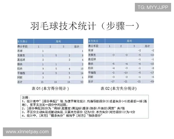 上海羽毛球队耐力表现数据分析及其对训练策略的影响探讨