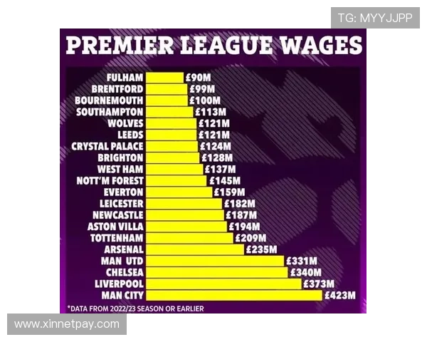 全球足球明星薪资排行榜揭晓谁是收入最高的球员